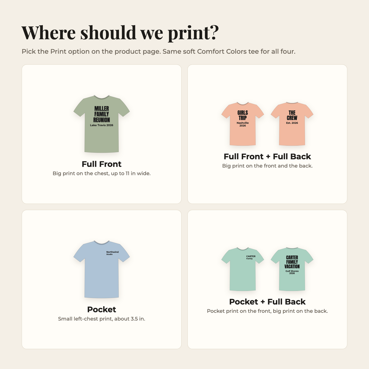 Print placement guide for custom shirts: Full Front, Full Front plus Full Back, Pocket, and Pocket plus Full Back