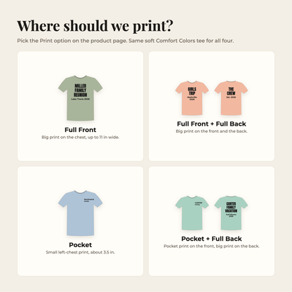 Print placement guide for custom shirts: Full Front, Full Front plus Full Back, Pocket, and Pocket plus Full Back